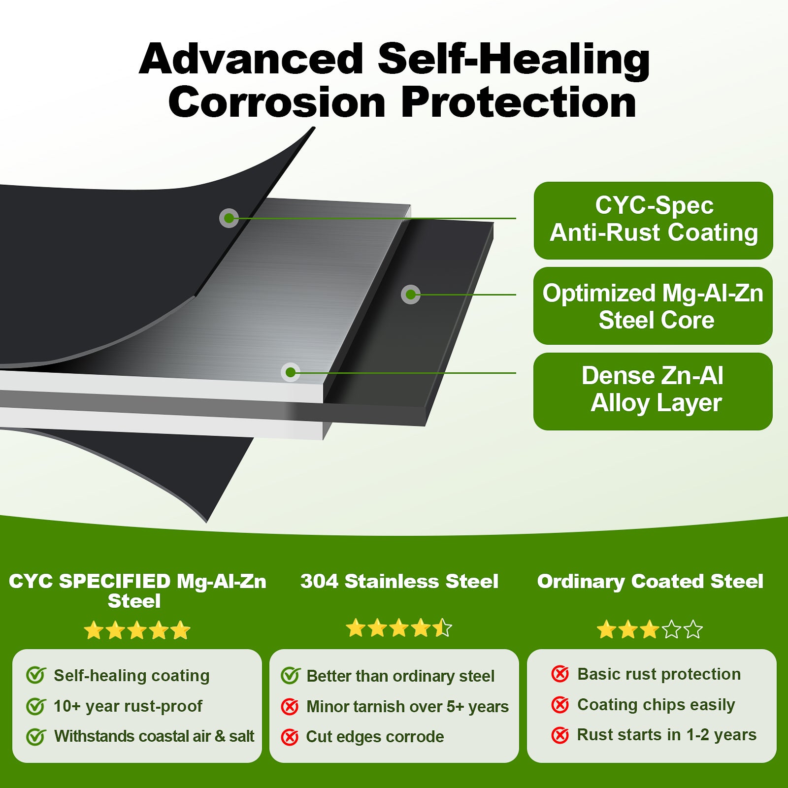 Mg-Al-Zn_alloy_steel_features