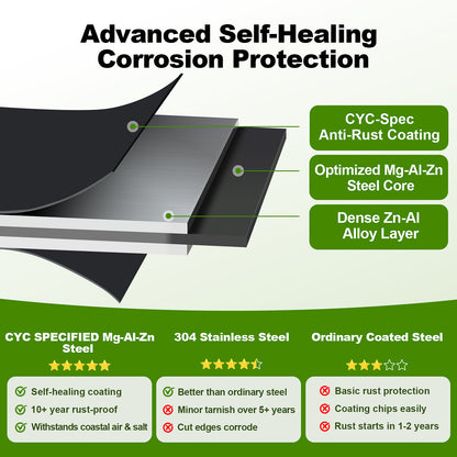 Mg-Al-Zn_alloy_steel_features
