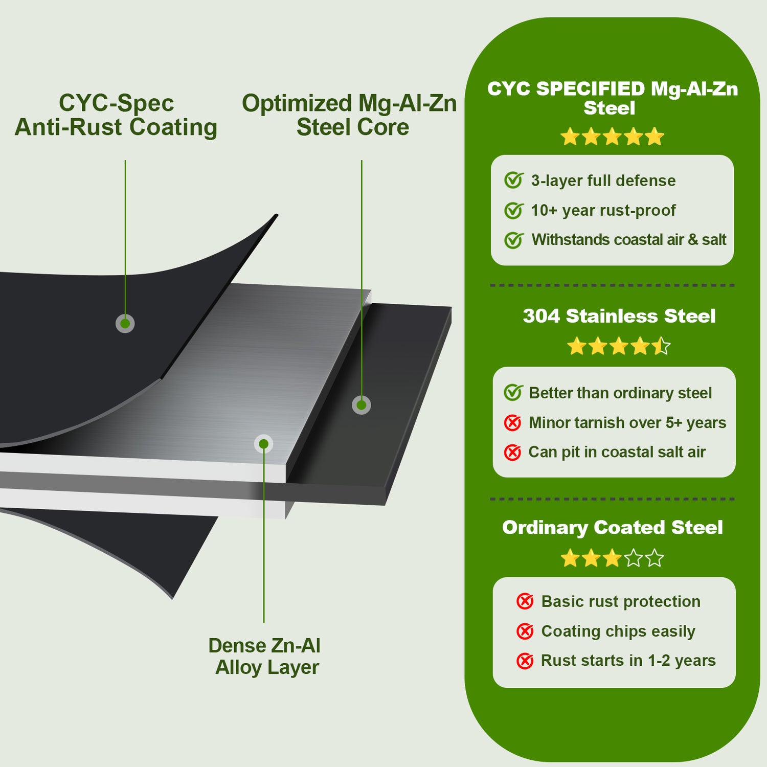 premium_Magnesium-Aluminum-Zinc_alloy_steel_features